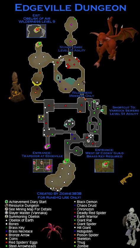 Edgeville dungeon - The Edgeville dungeon is a dungeon beneath the town of Edgeville. It has two entrances, one in the Edgeville Mausoleum, and the other in a house, northwest of the Cooks' Guild (a brass key is required to open the door). This dungeon's northern section is considered part of the Wilderness, so it is possible to kill other players here. It is suspected that the abandoned house might be the last ...